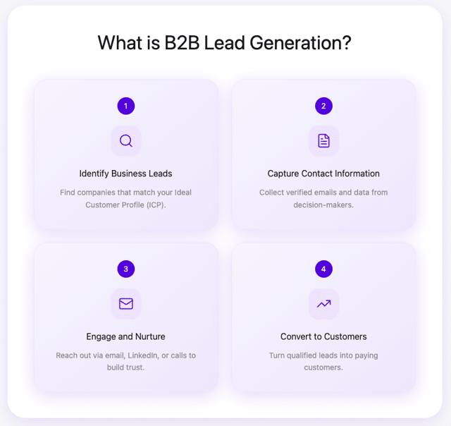 what is B2B lead generation