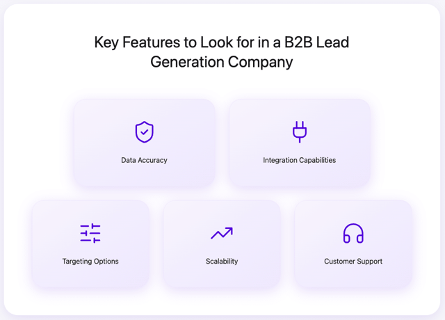 Key Features to Look for in a B2B Lead Generation Company