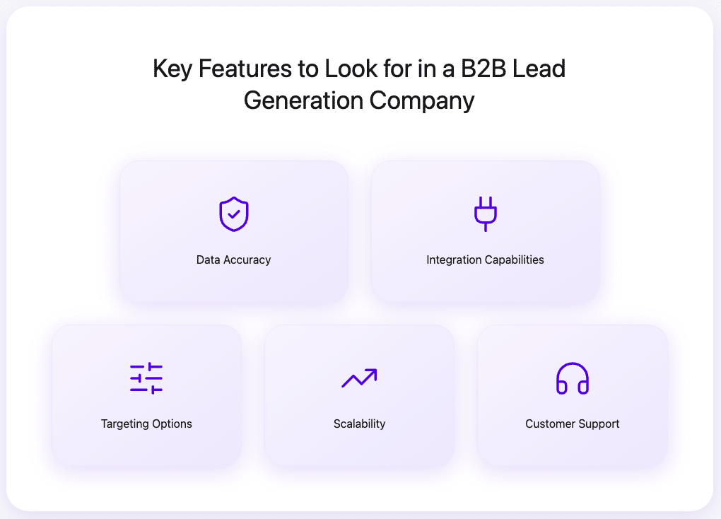 Key Features to Look for in a B2B Lead Generation Company