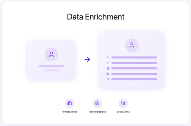 data enrichment