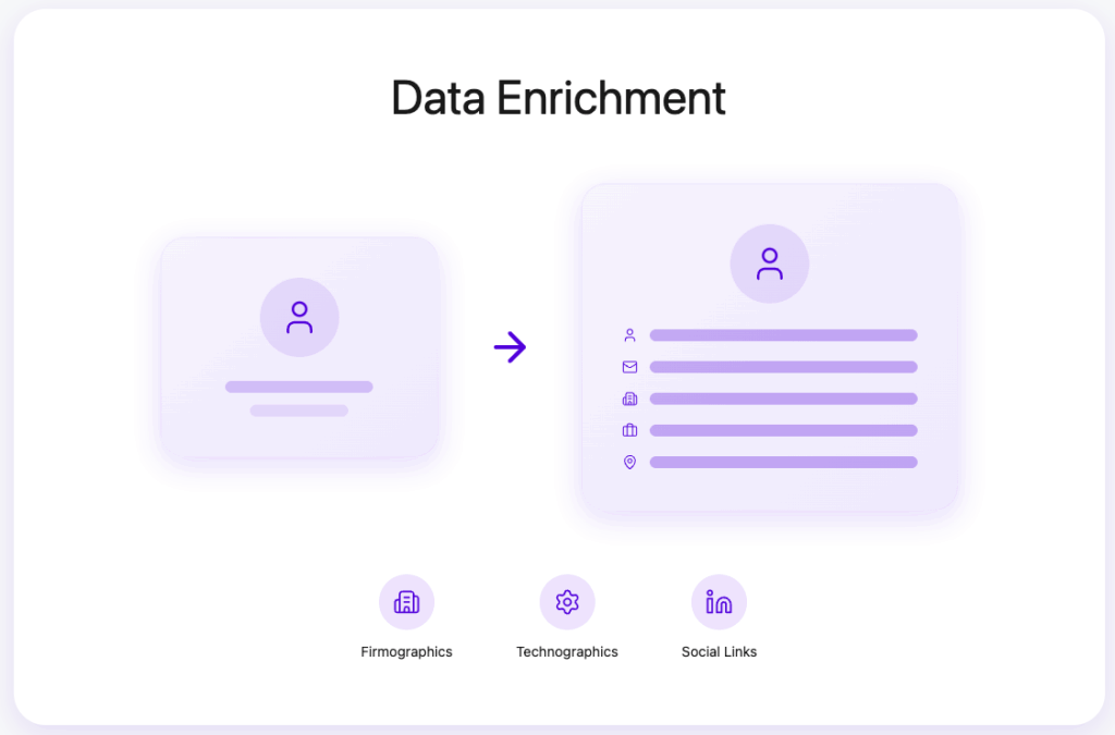 data enrichment