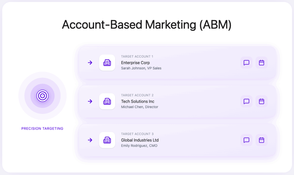 Account Based Marketing