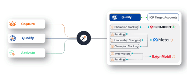 salesintel lead generation