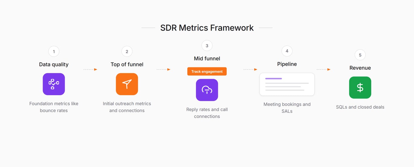 SDR Metrics Network