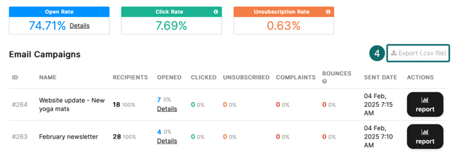 Brevo open rates