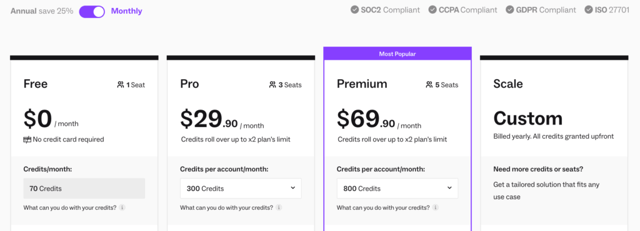 Lusha pricing