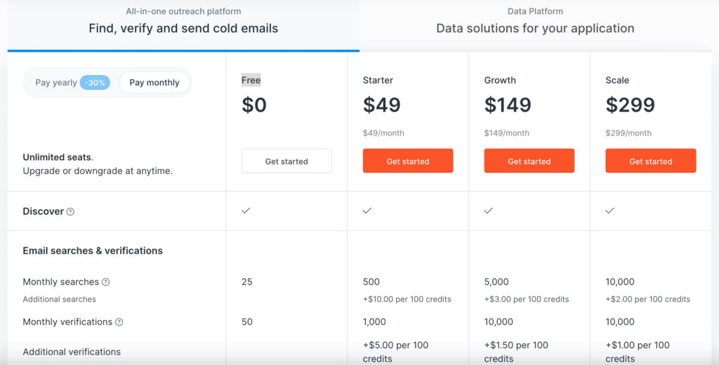 Hunter.io pricing