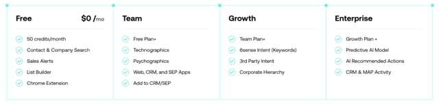6Sense pricing