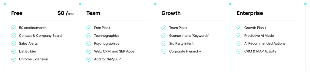 6Sense pricing