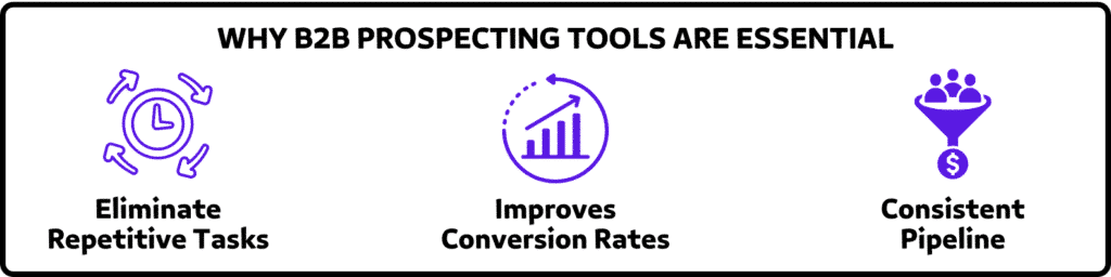WHY B2B PROSPECTING TOOLS ARE ESSENTIAL