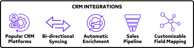 CRM INTEGRATIONS
