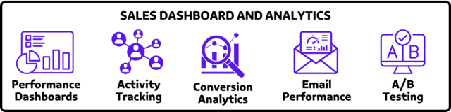 SALES DASHBOARD AND ANALYTICS