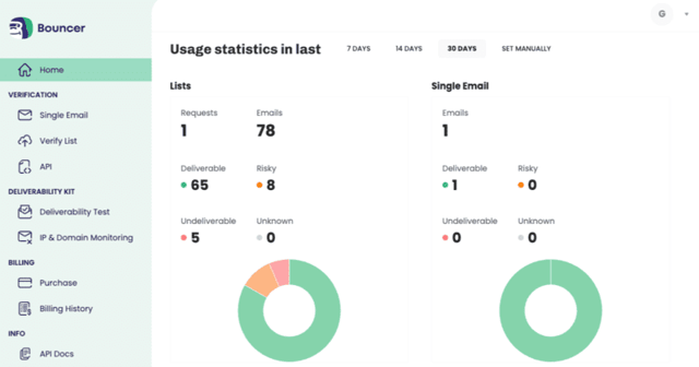 Bouncer dashboard showing email verification statistics and results report with a deliverability breakdown