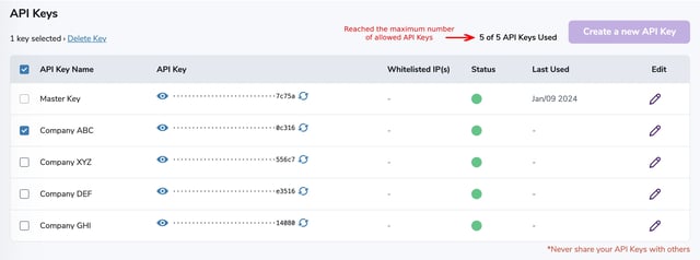 ZeroBounce dashboard showing email verification results with email scoring and spam trap detection