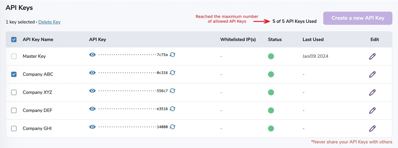 ZeroBounce dashboard showing email verification results with email scoring and spam trap detection