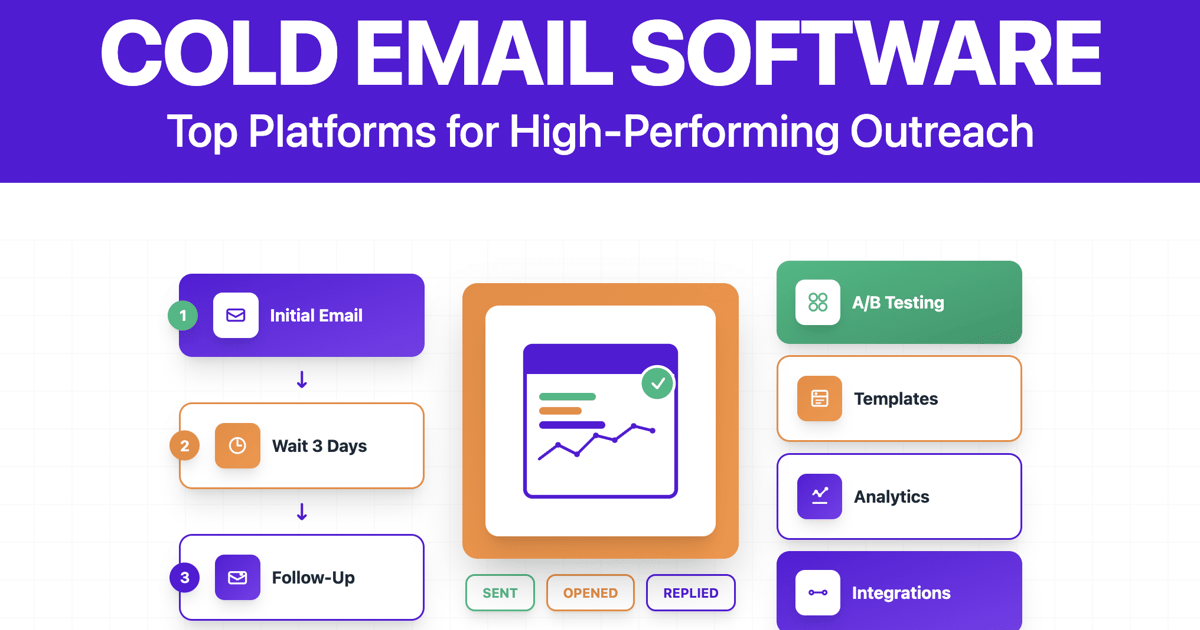 15+ Best Cold Email Software For Outreach Campaigns [2026]