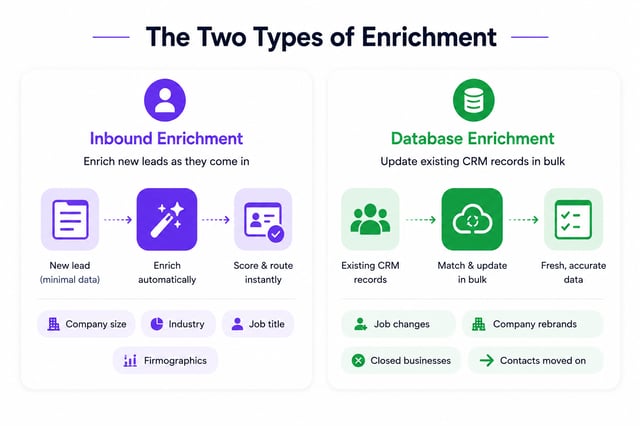 types of data enrichment
