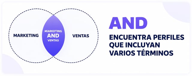 Diagrama de Venn del operador booleano AND: la intersección de marketing y ventas, que encuentra perfiles que incluyan varios términos