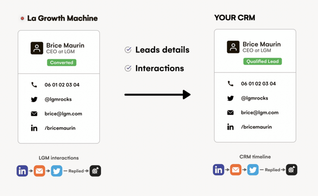 CRM integration