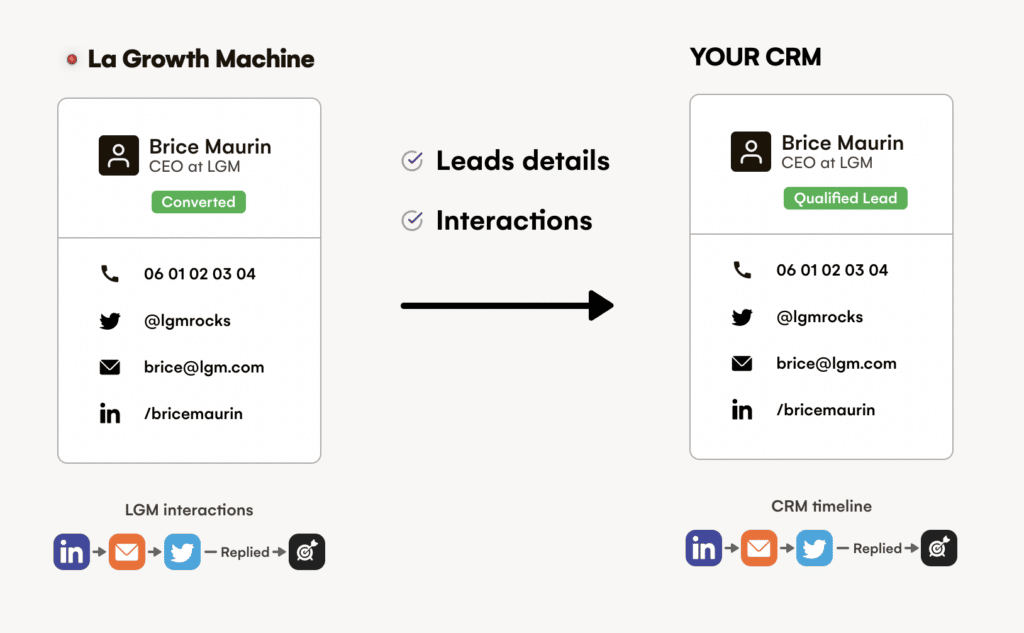 CRM integration