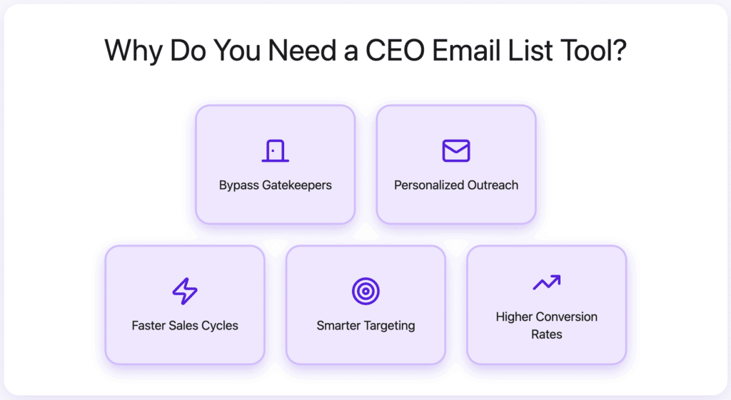 Why do you need a CEO Email List Tool?