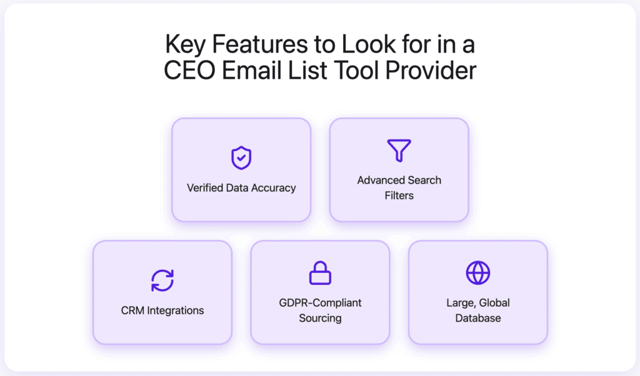 Key Features to Look for in a CEO Email List Tool Provider