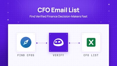 10 Best CFO Email Lists Providers in 2026