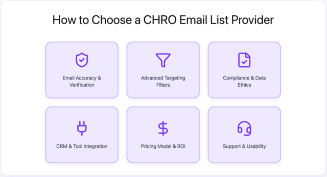 How to Choose a CHRO Email List Provider