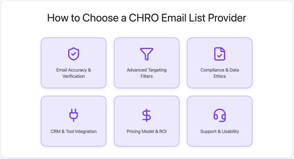 How to Choose a CHRO Email List Provider