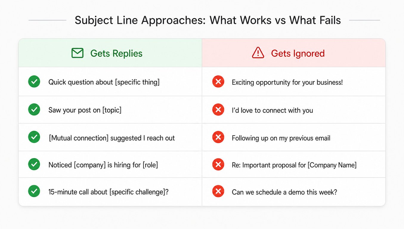 Comparison table showing effective versus ineffective cold email subject line approaches