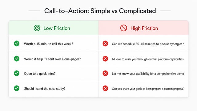 Comparison of low-friction versus high-friction call-to-action examples in cold emails