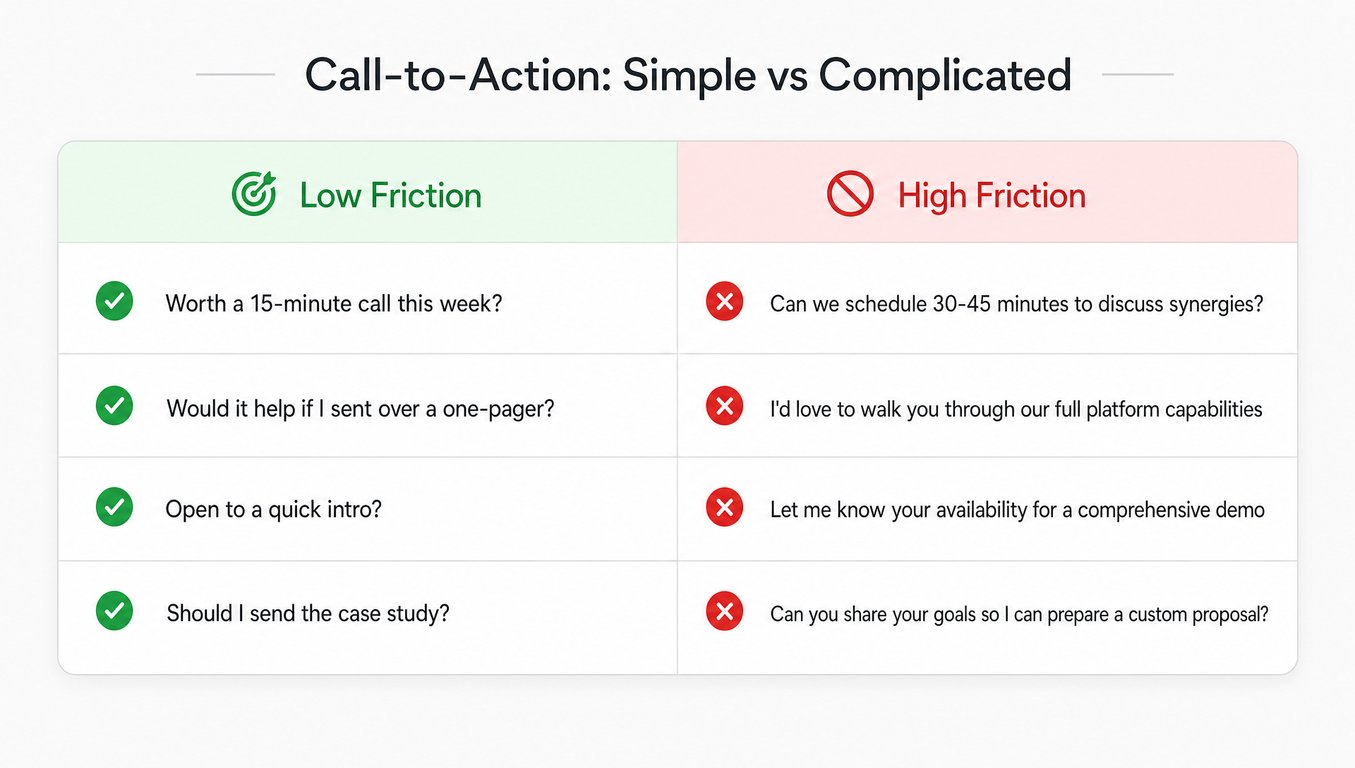 Comparison of low-friction versus high-friction call-to-action examples in cold emails