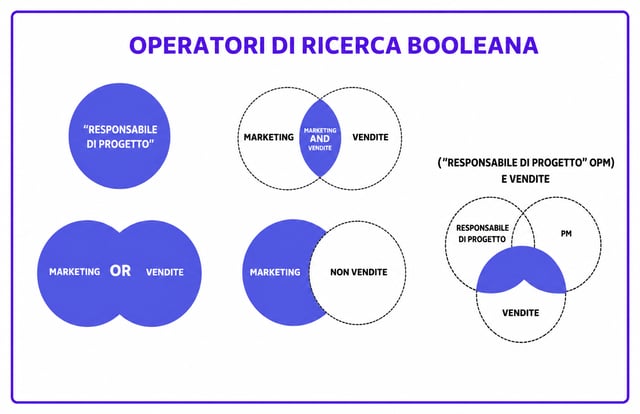 5 operatori booleani su linkedin sales navigator