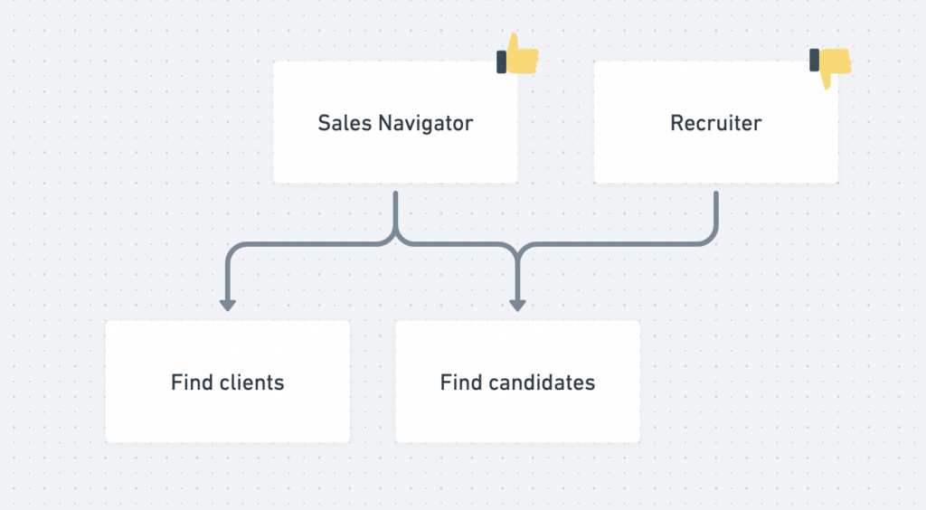 sales navigator vs linkedin recruiter
