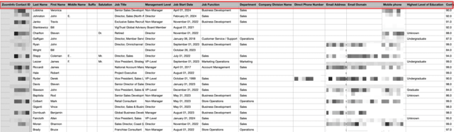 zoominfo export results