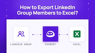 Wie exportiert man Mitglieder einer LinkedIn-Gruppe nach Excel? (2026)