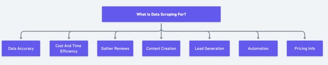 para qué sirve el linkedin scraping