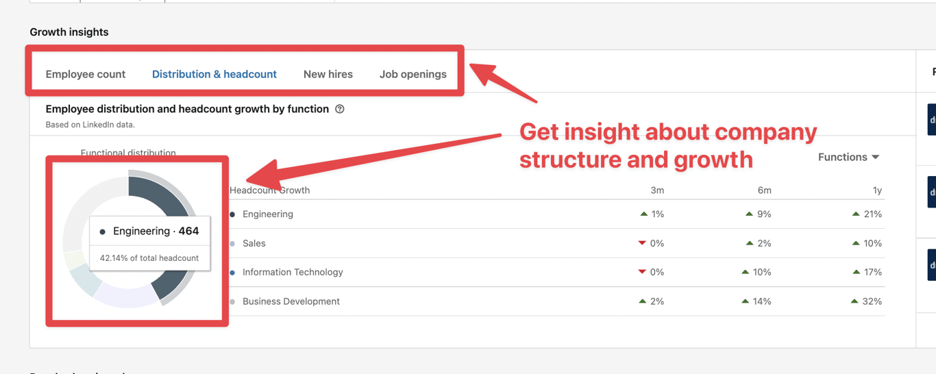 linkedin sales navigator compay growth insights