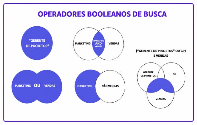 5 operadores booleanos no linkedin sales navigator