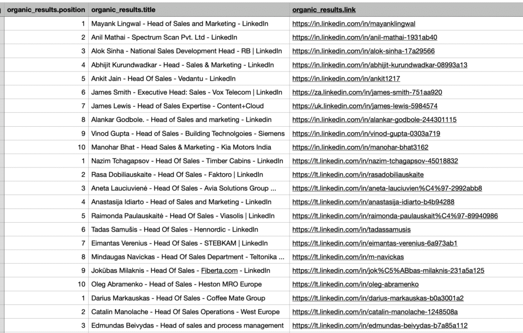 google search results extraction linkedin profiles