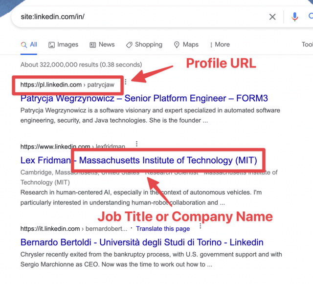 profiles linkedin recherche google 