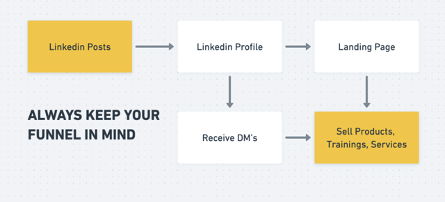¿Por qué convertirse en un influencer de LinkedIn?