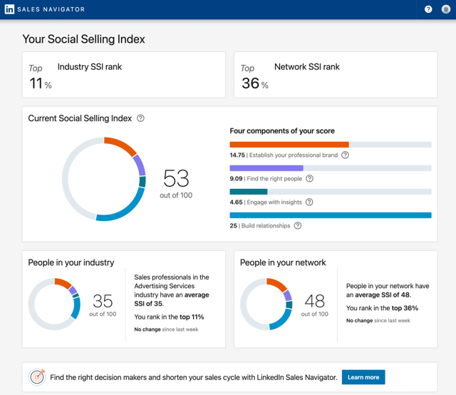 exemple d'indice de vente sociale LinkedIn