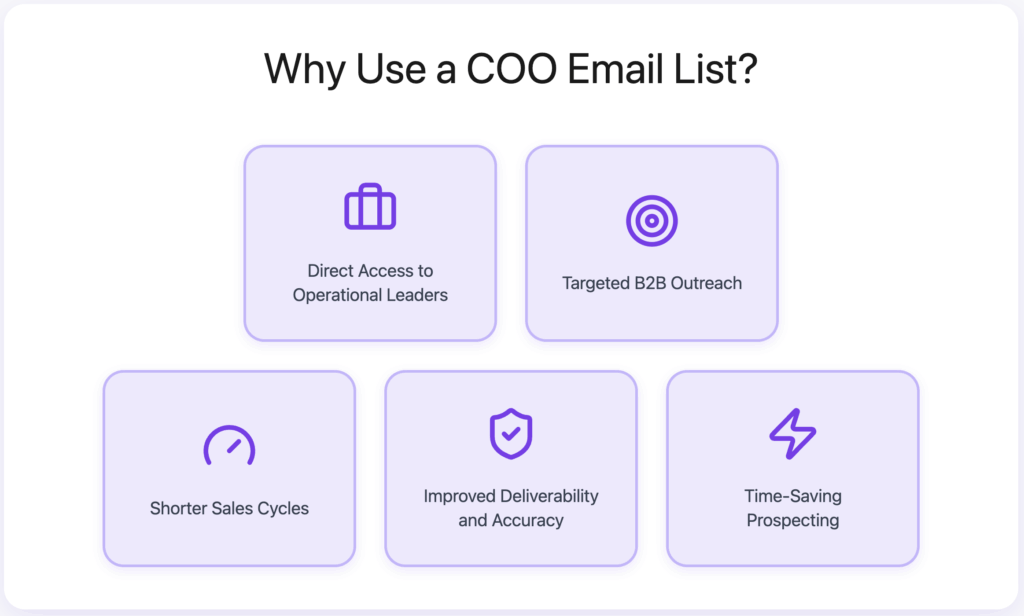 Why Use a COO Email List
