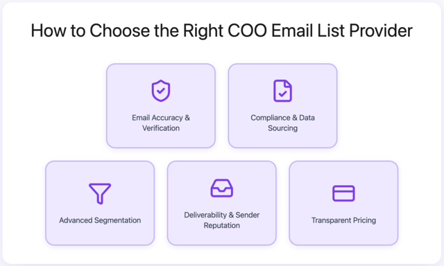 How to Choose the Right COO Email List Provider