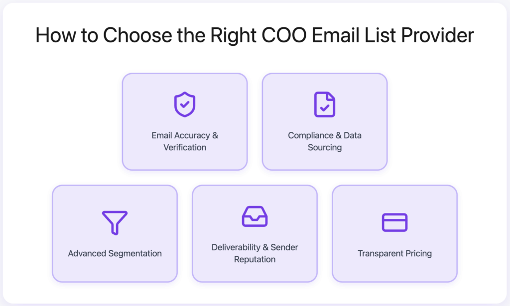 How to Choose the Right COO Email List Provider