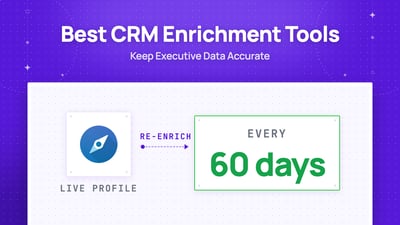 What Are the Best CRM Enrichment Tools for Executive Data? (2026)