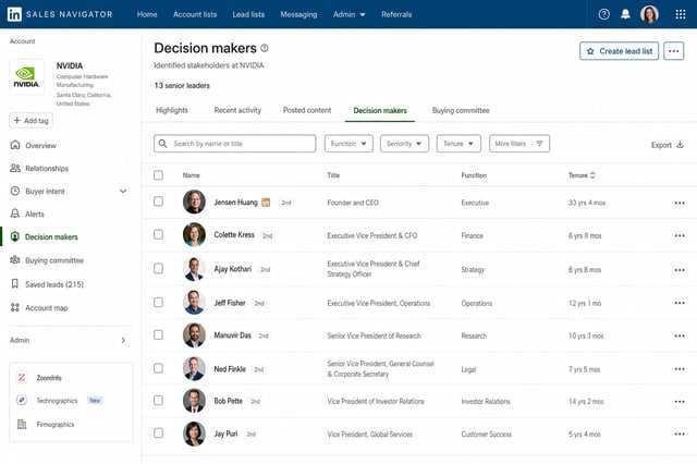 LinkedIn Sales Navigator account page showing the 'Decision Makers' tab with a list of C-suite executives at a target company, including their titles and tenure