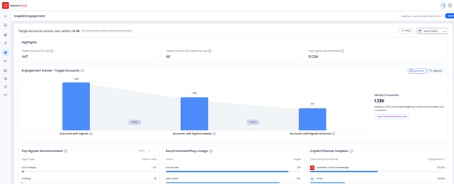 ZoomInfo contact record showing executive-level data fields including direct dial, mobile, verified email, board seats, and past positions