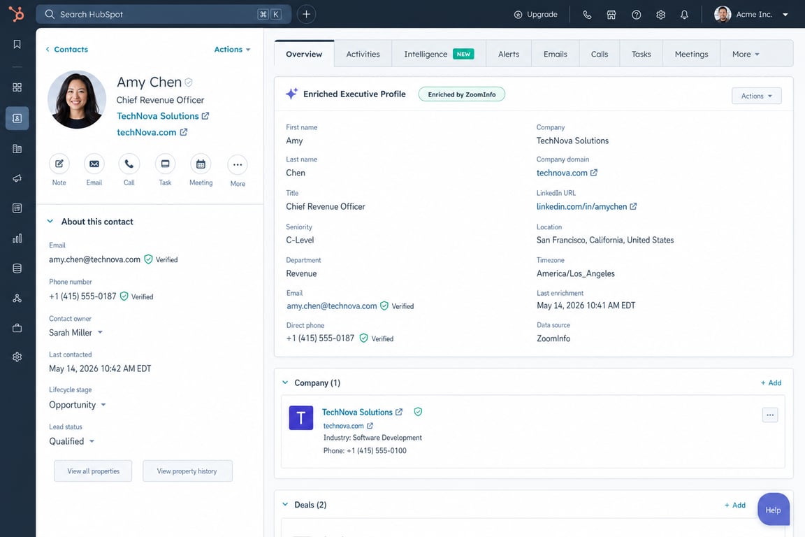 HubSpot CRM contact record showing enriched executive fields populated via integration, including verified email, direct phone, LinkedIn URL, and last enrichment timestamp
